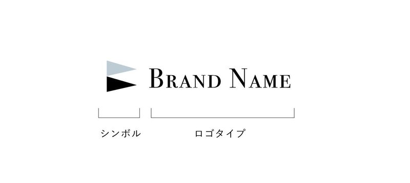ロゴの マーク はあったほうがいいの なくてもいいの 三宅佑樹 Uzabase Note ロゴの マーク はあったほうがいいの なくてもいいの 三宅佑樹 Uzabase Note