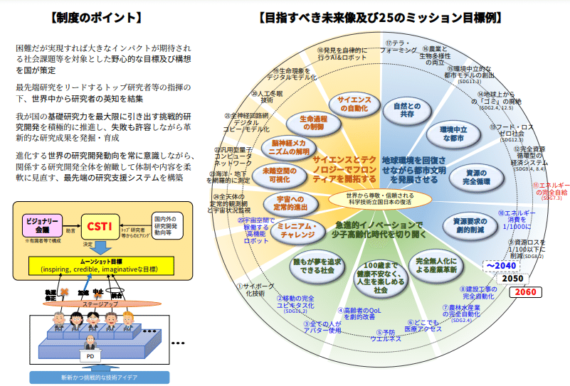 ムーンショット画像