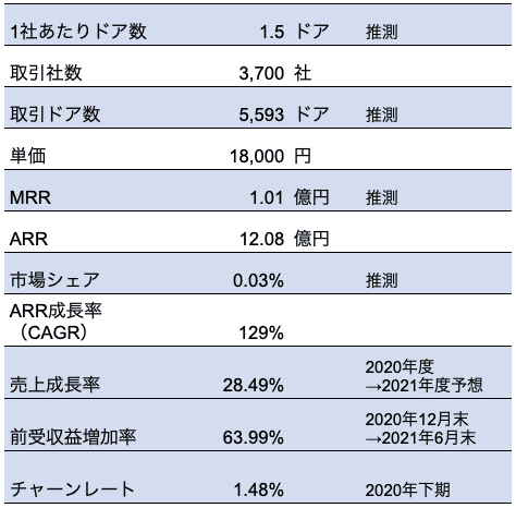 スクリーンショット 2021-10-31 0.15.46