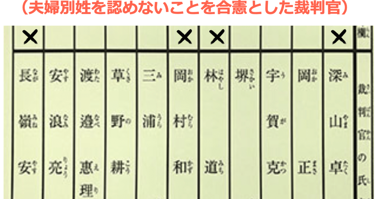 日曜日は裁判官国民審査で堂々と「X」をつけて「夫婦別姓」等