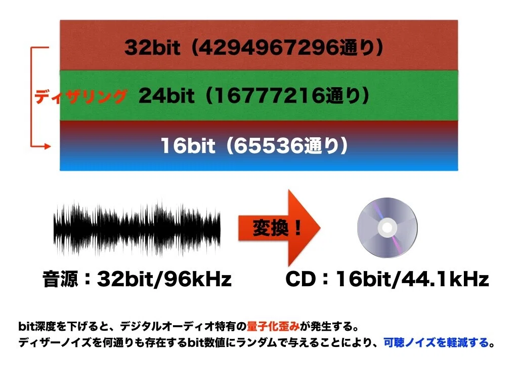 ディザリング2.001