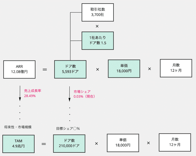 スクリーンショット 2021-10-31 0.44.05