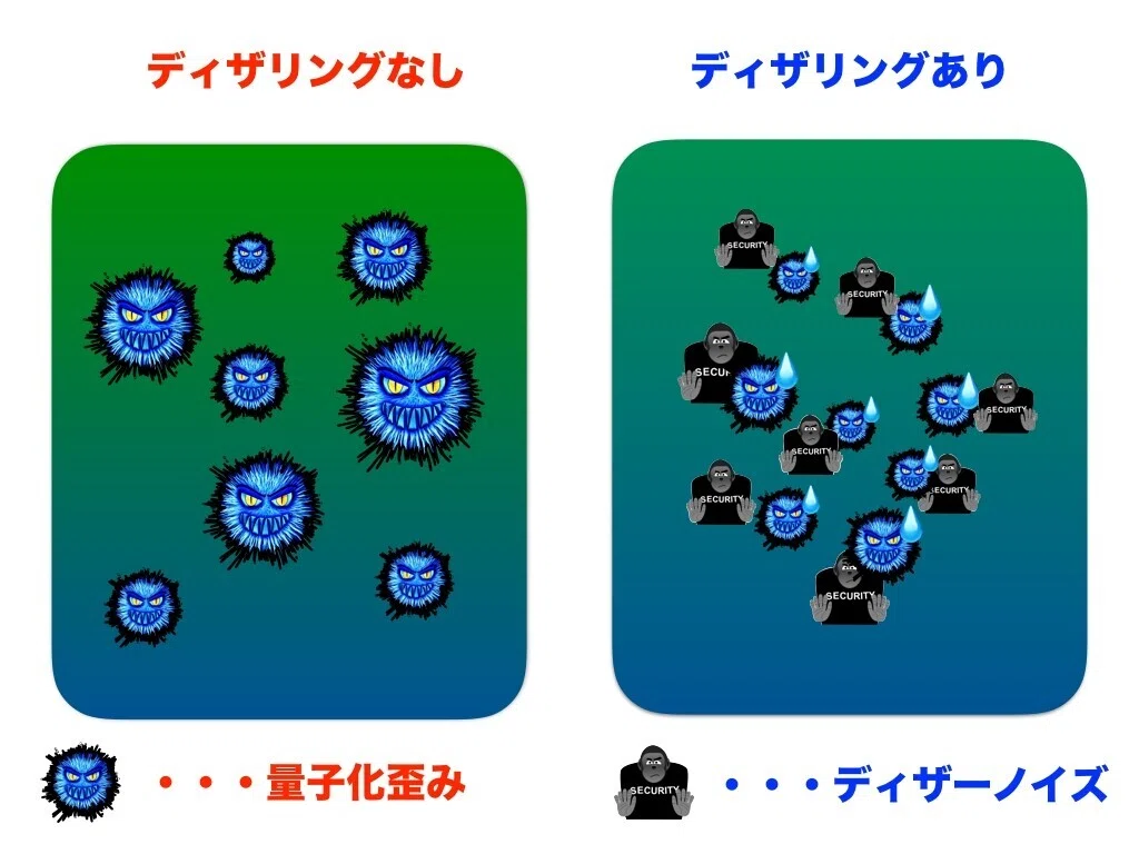 ディザリング3.001
