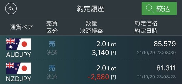 21 10 31ユーロ円豪ドル円シナリオ予測 鉄人2億8千万号 為替専門10年生