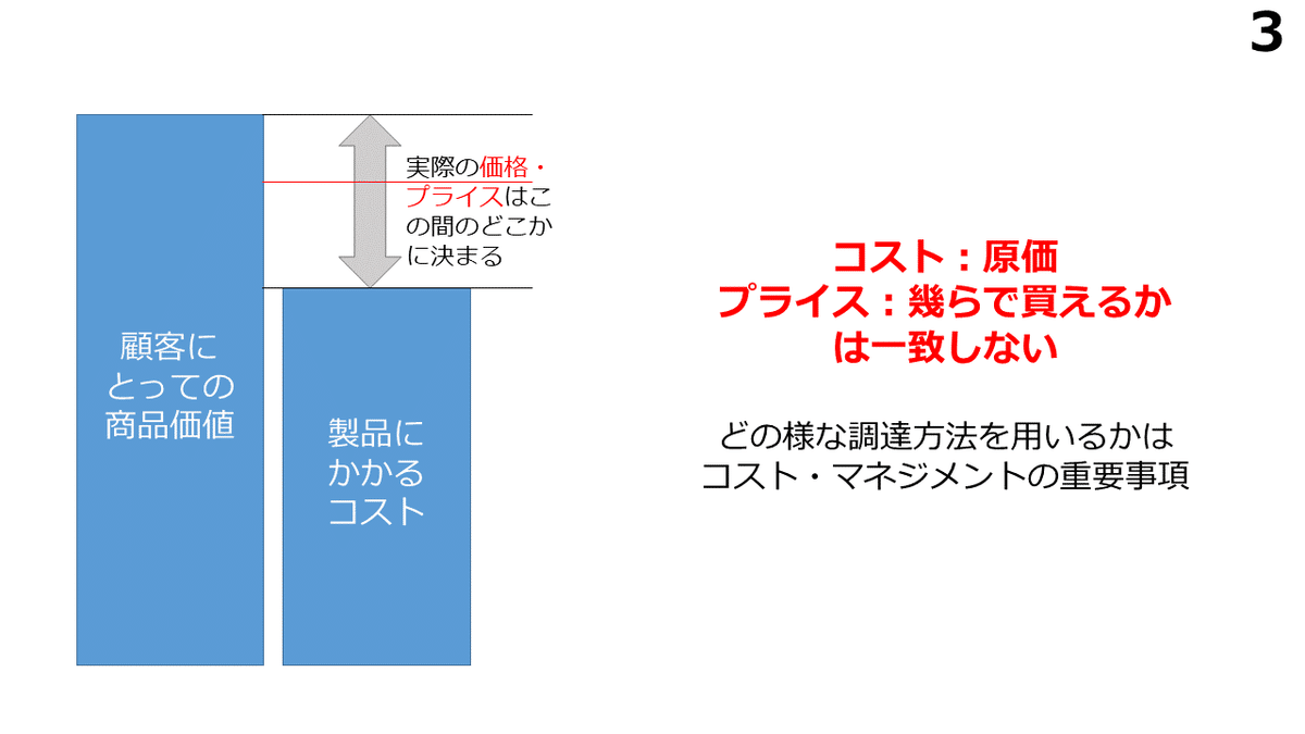 コスト・マネジメントという困難な仕事に、プロジェクト