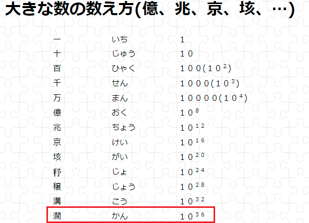 シードフレーズの安全性を考えてみる ヒヨコロ Note