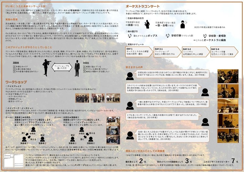 京北コンサート　2019年度報告書　内側