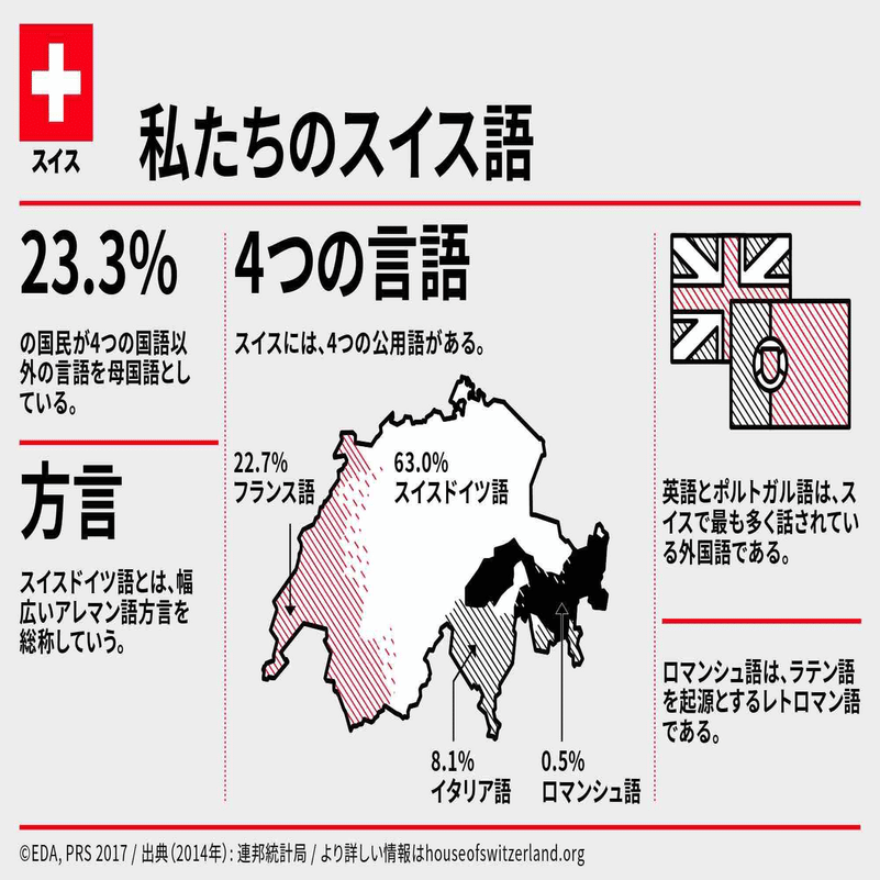 スイス おすすめ伝統グルメと美味いレストランの探し方 星空ふたり旅 Note
