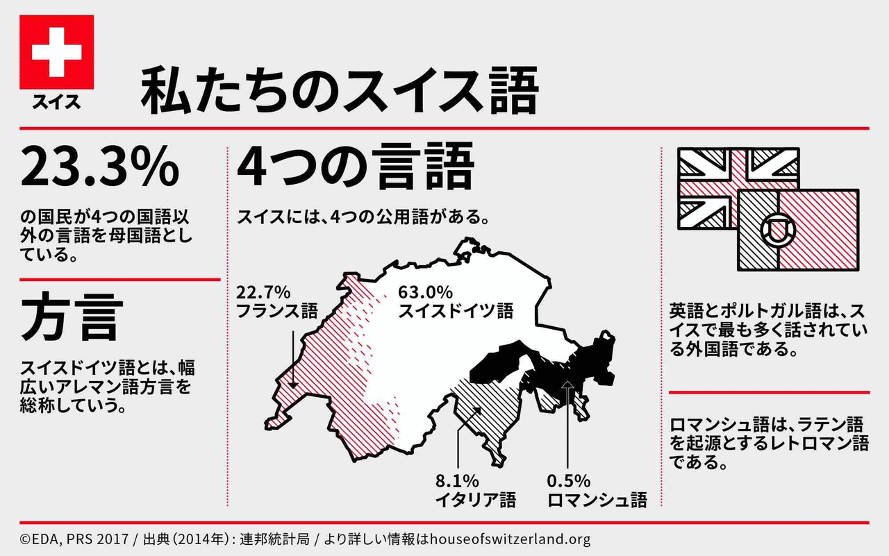 スイス おすすめ伝統グルメと美味いレストランの探し方 星空ふたり旅 Note スイス おすすめ伝統グルメと美味いレストランの探し方 星空ふたり旅 Note
