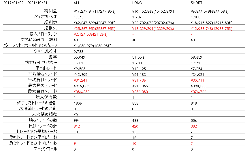 公開用_Z12_Libra ver3.1-Performance