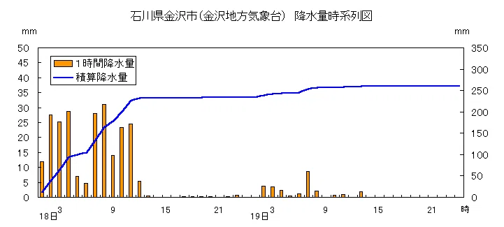 金沢