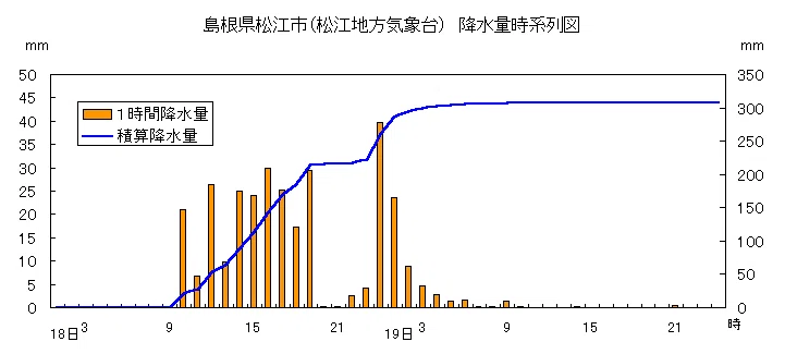 松江