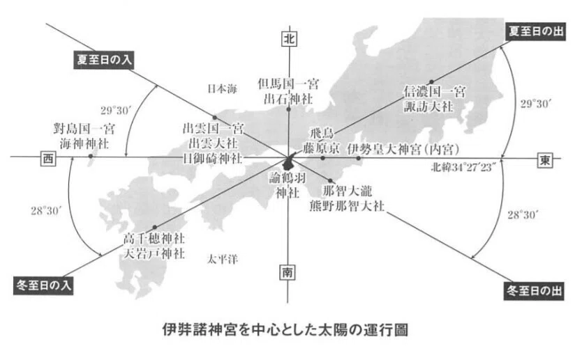 陽の道しるべ図