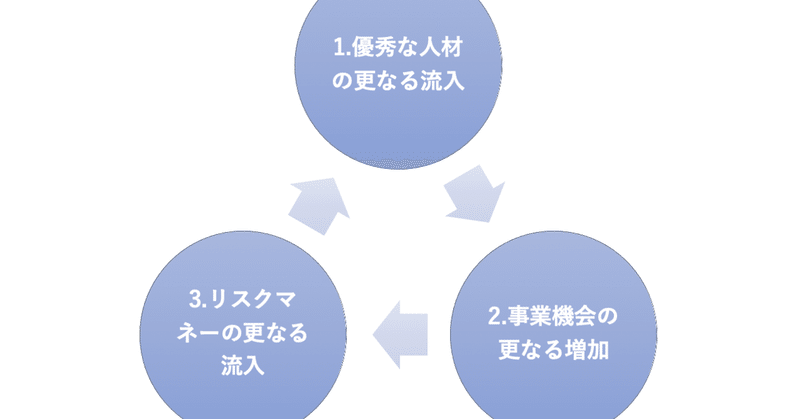 ビジネスパーソンのスタートアップへの流入についての見解