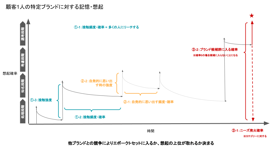 03_第一想起率を上げるアイデア