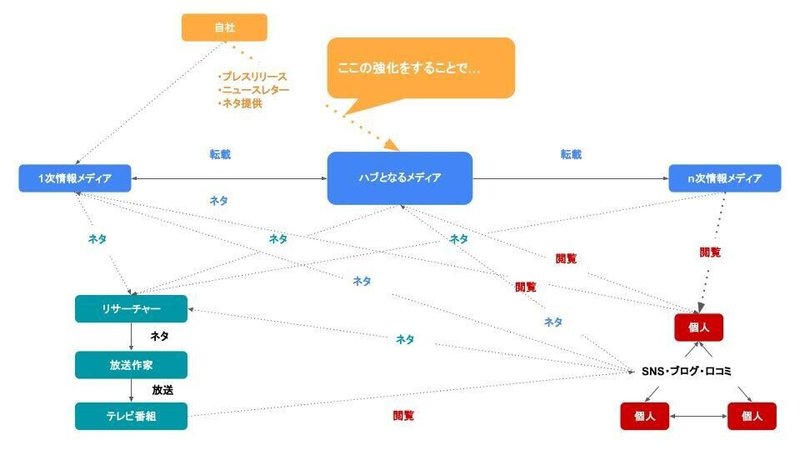 06_情報拡散_ハブ①