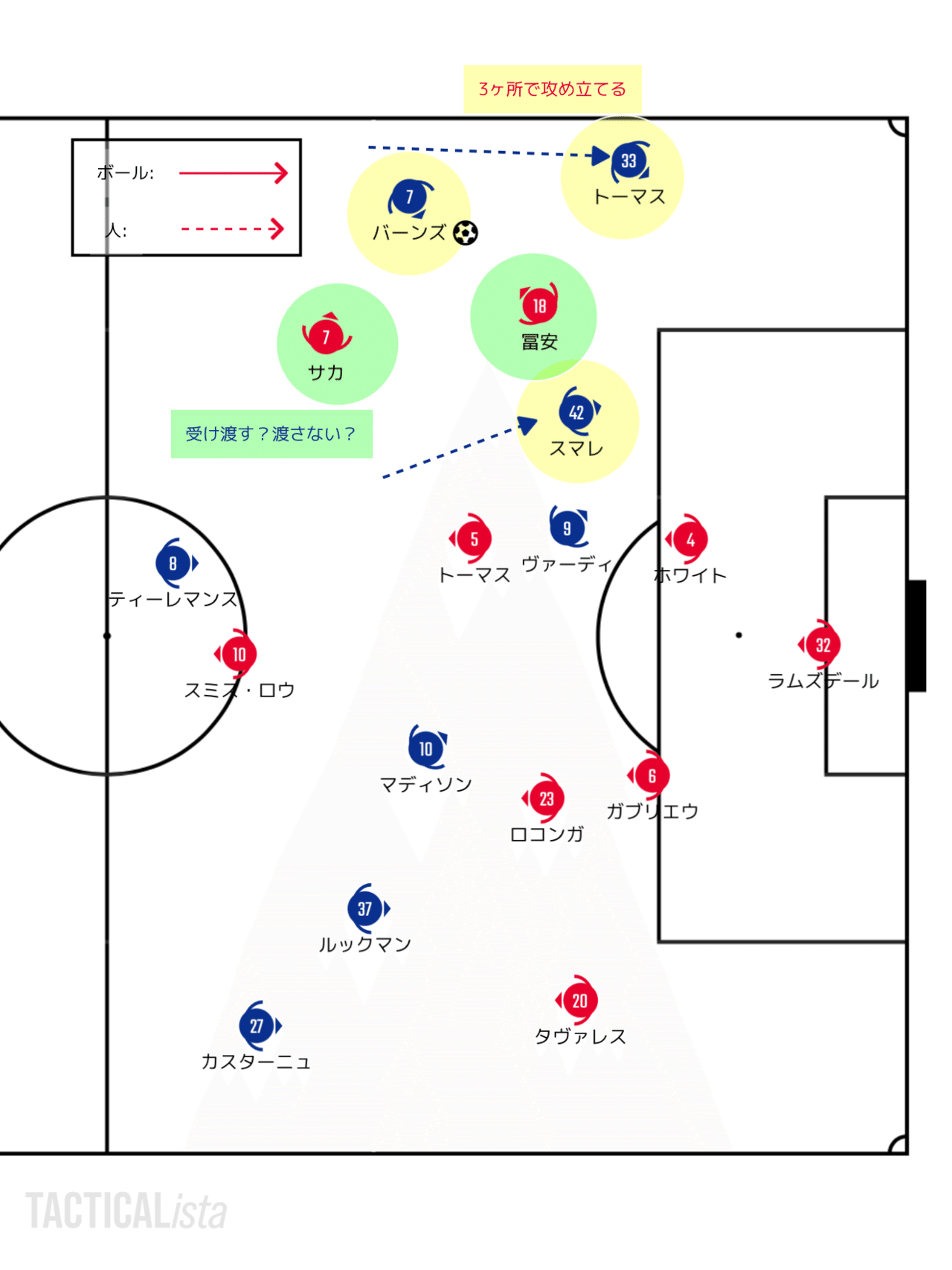 流れのキープ力 21 10 30 プレミアリーグ 第10節 レスター アーセナル レビュー せこ Note 流れのキープ力 21 10 30 プレミアリーグ 第10節 レスター アーセナル レビュー せこ Note