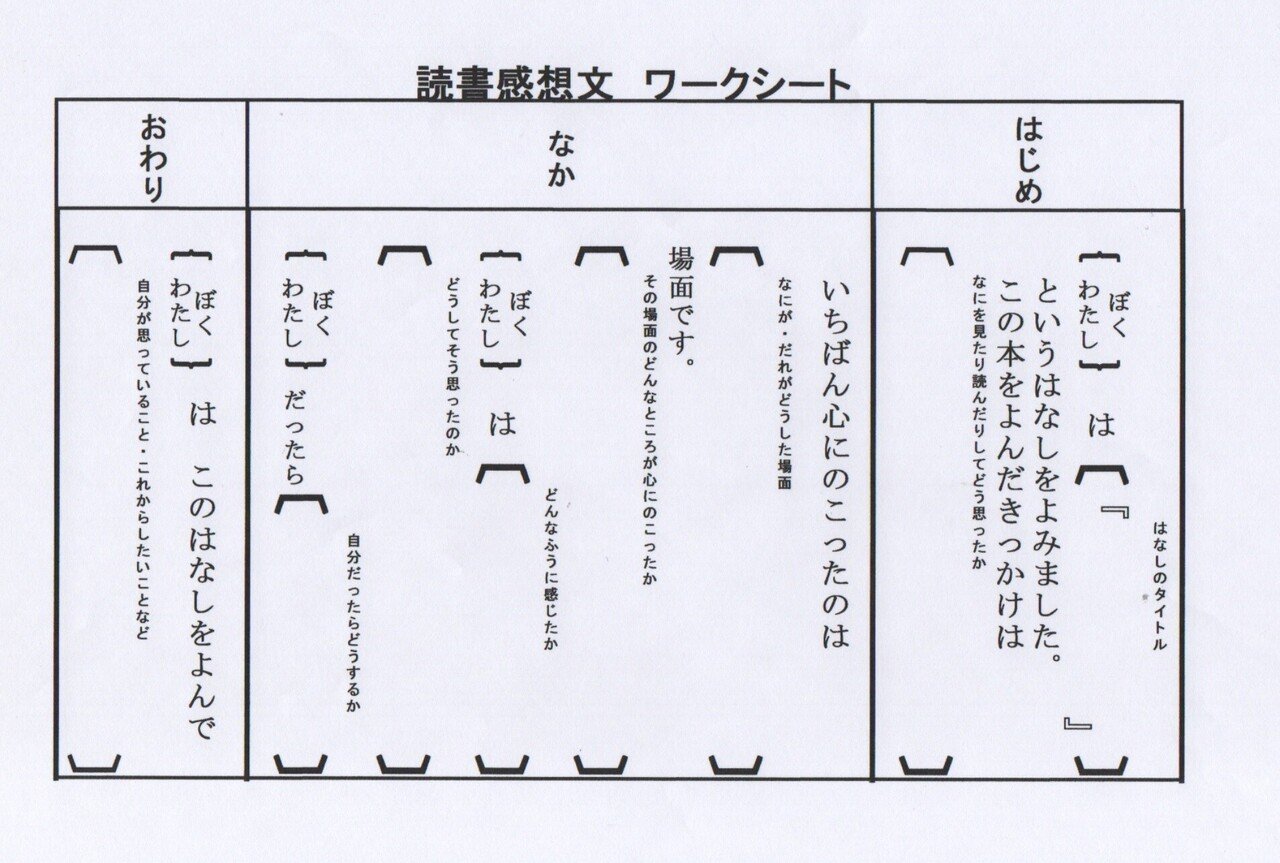 感想文 山科の記憶 志賀直哉 玉屋の玉吉 玉井 Note