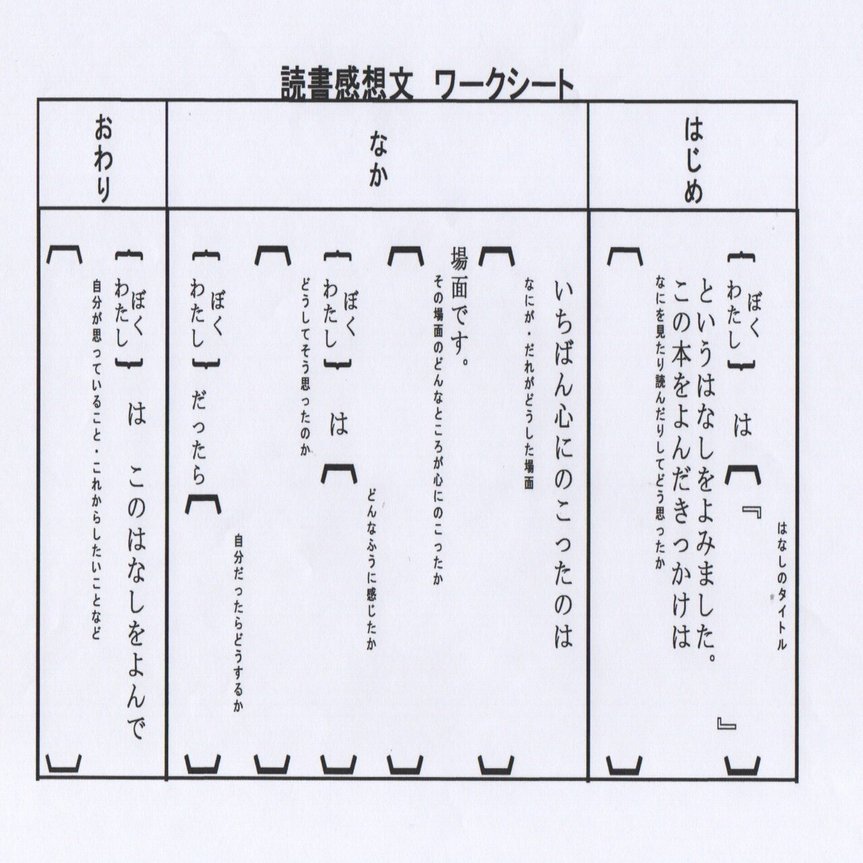 感想文 山科の記憶 志賀直哉 玉屋の玉吉 玉井 Note