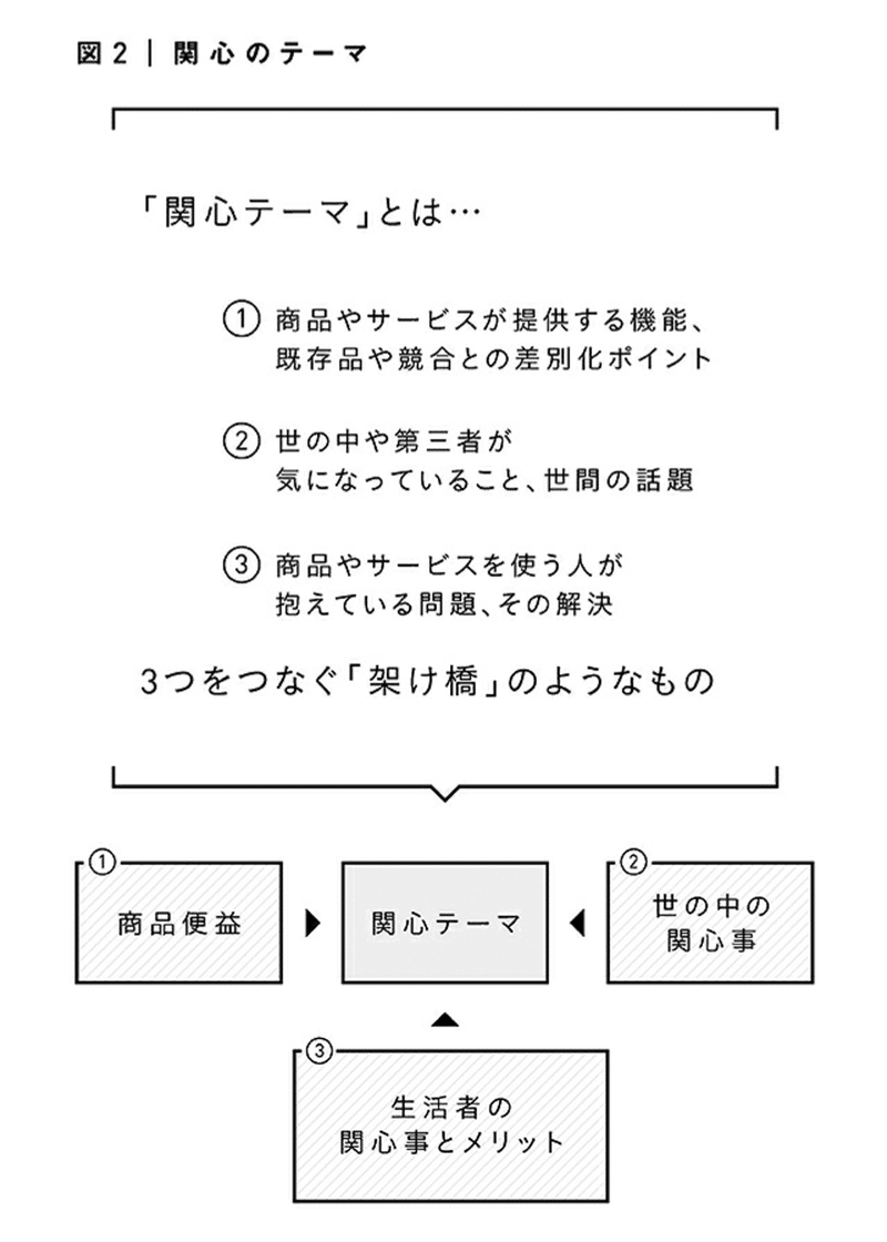 09_関心テーマフレーム