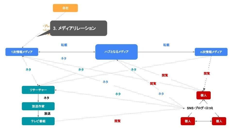 11_メディアリレーション