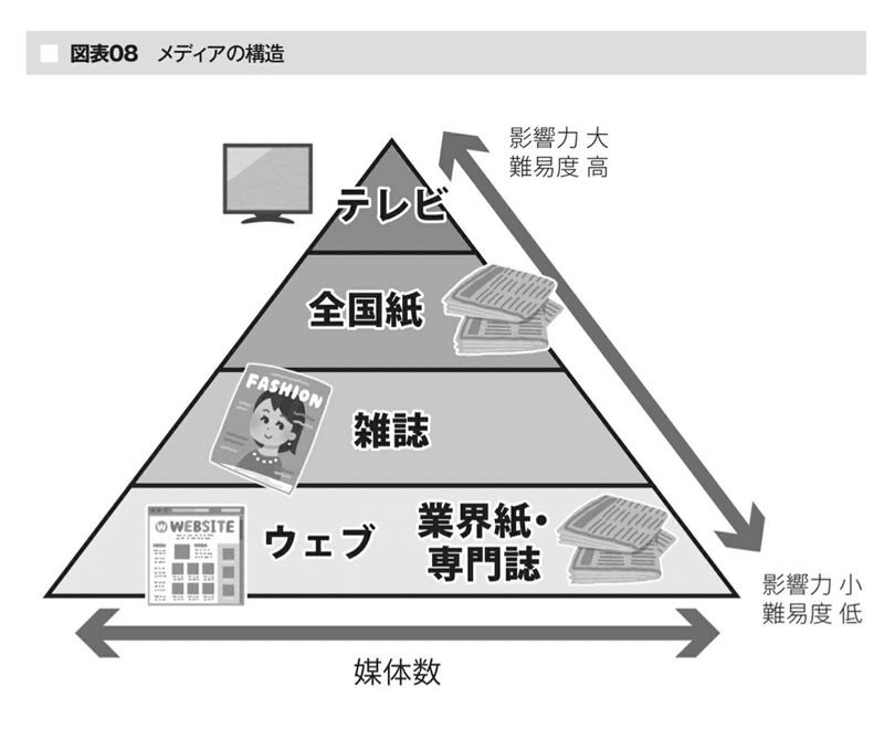 12_報道の連鎖_メディアの構造