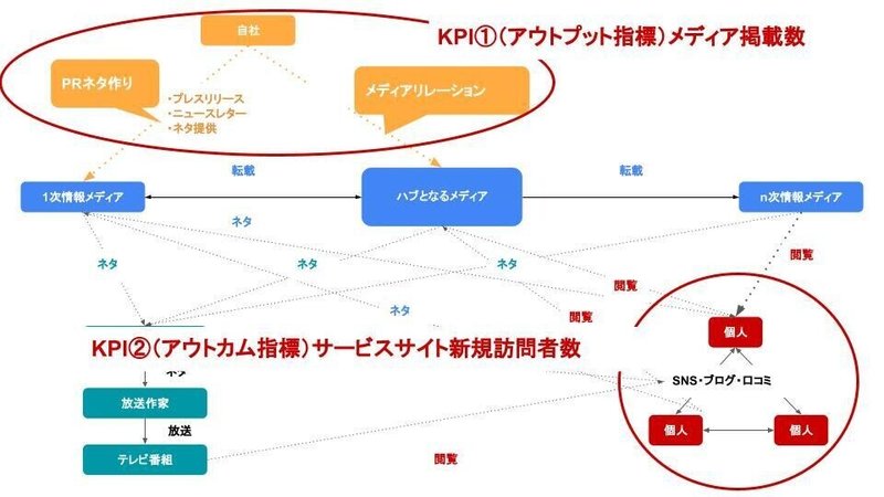 15_KPI_ベルフェイス