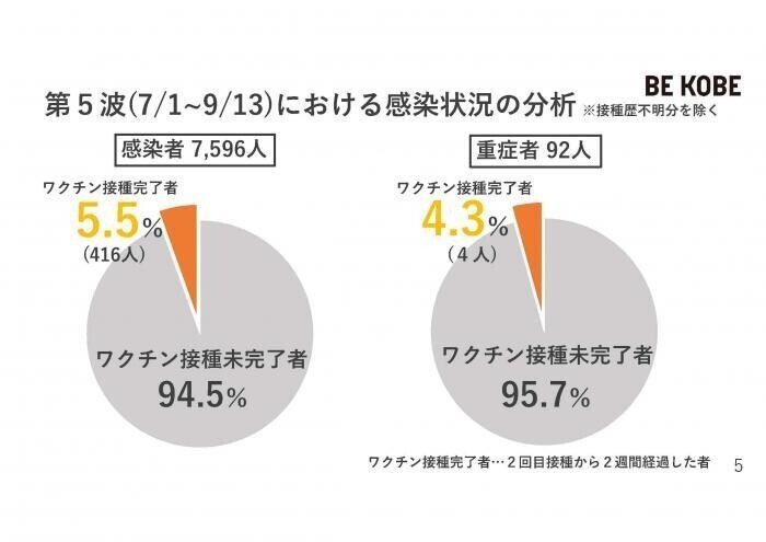 コロナ第5波グラフ