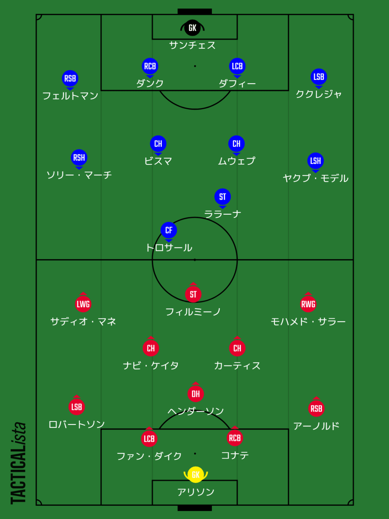 プレミアリーグ第10節 リバプール対ブライトン ホーム アルビオン にっしー Note プレミアリーグ第10節 リバプール対ブライトン ホーム アルビオン にっしー Note