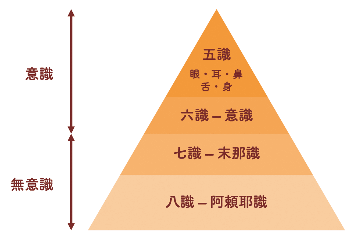 唯識 