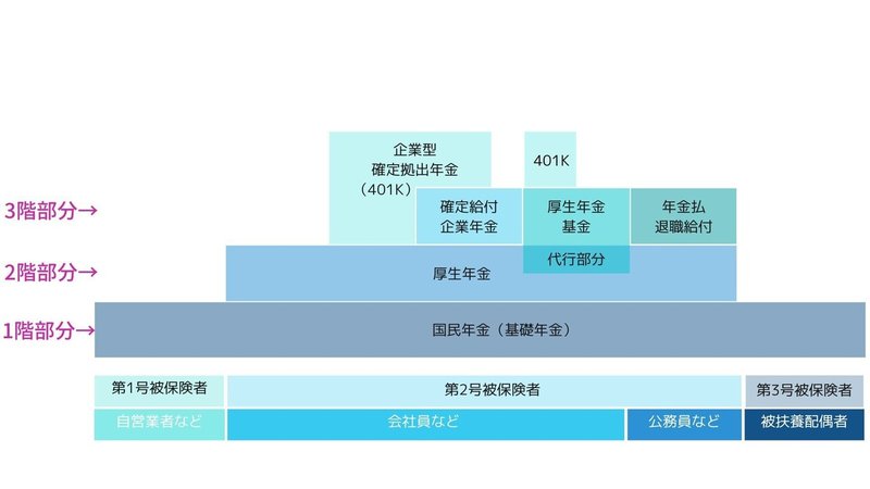 年金建物