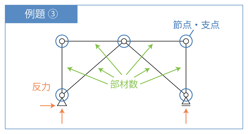 判別式3-答え