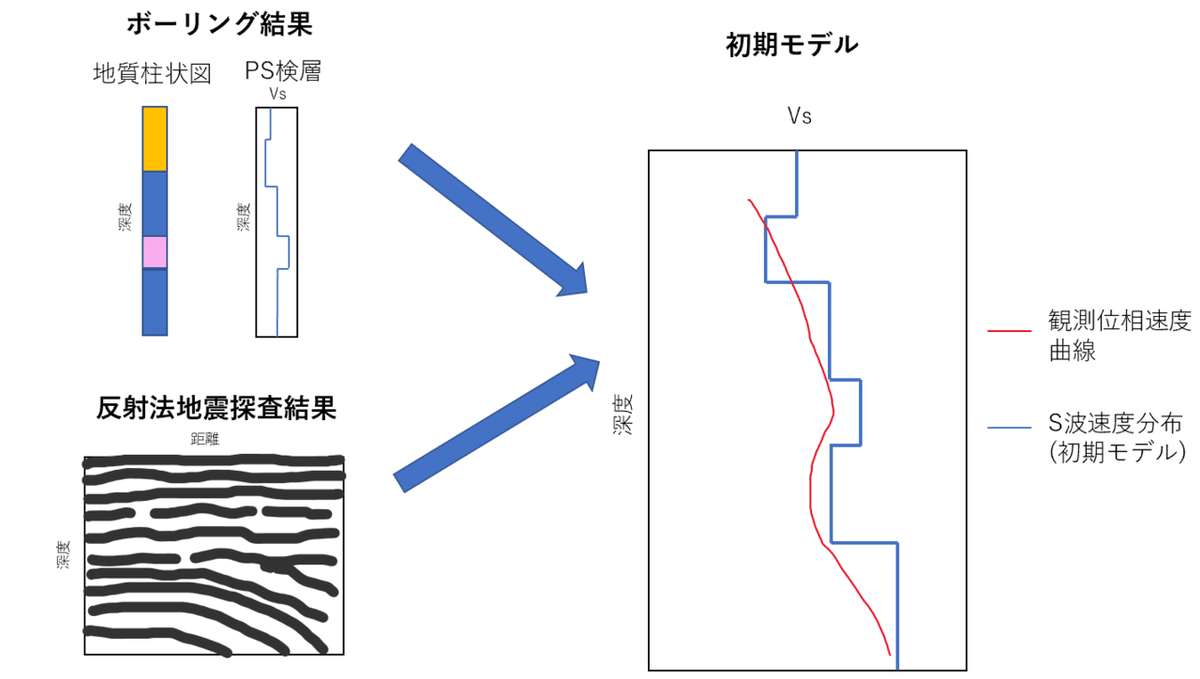 初期モデル作成の例_bido