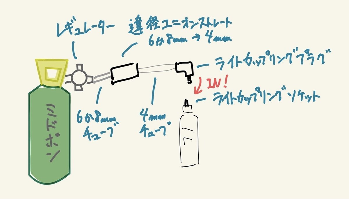 ミドボンによる炭酸水サーバ｜とかげ