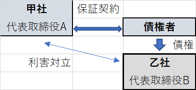 第8回 利益相反取引（会社法の基礎）｜伊井野ミコの研究室