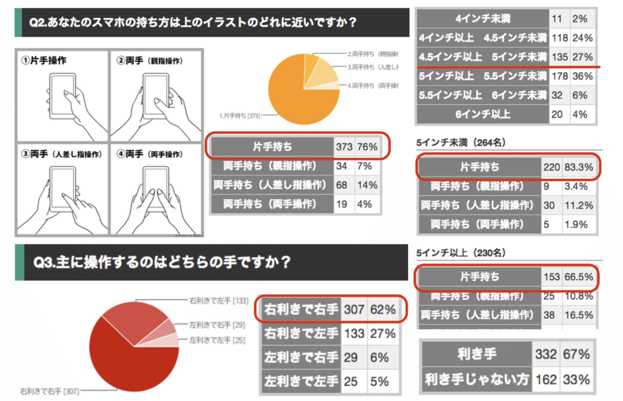 情報リテラシー論05 Note Info Note