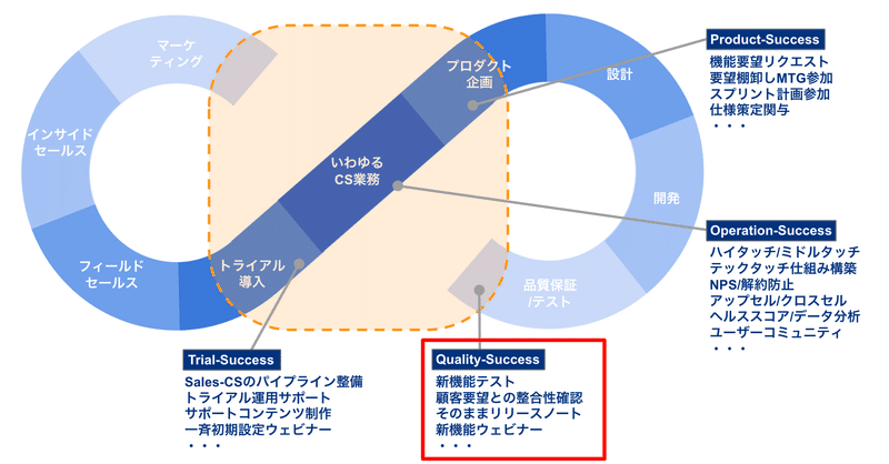 BtoB SaaSのCSとQAを兼務したら仕事量2倍になるはずが実はめちゃめちゃ効率的だった話