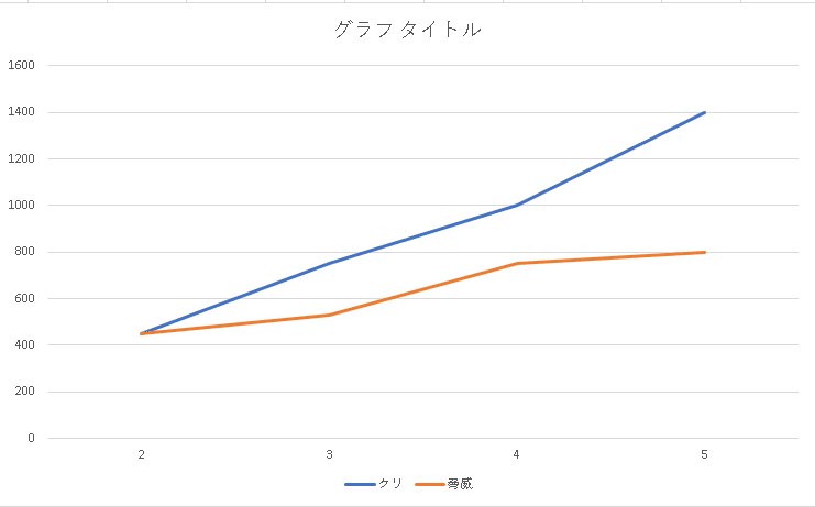 Lol 脅威mfとクリティカルmfについて Modatyo Note