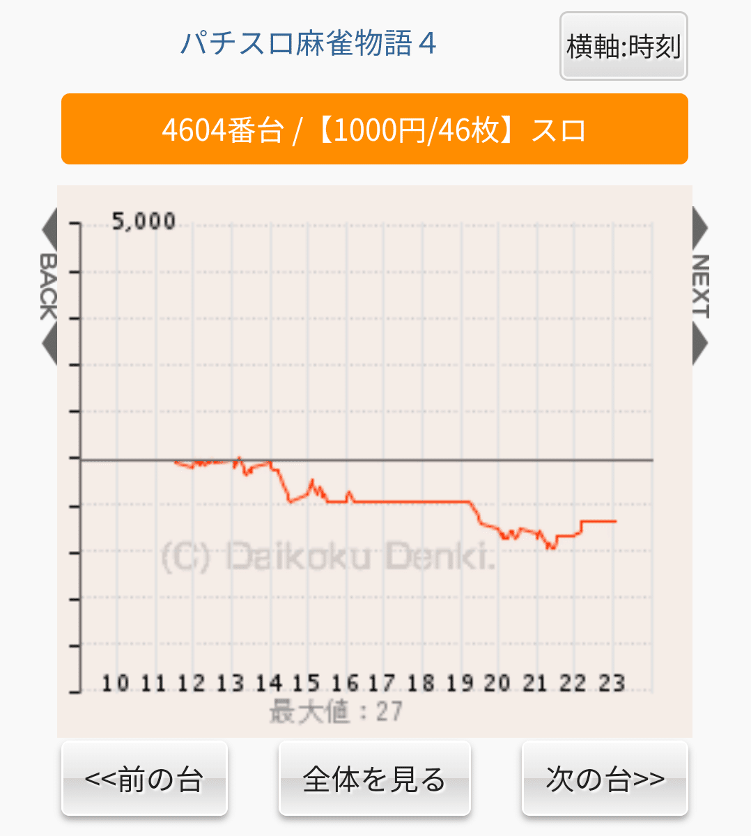 朝イチのライバル状況が丸分かり！？｜サイトセブン編集部