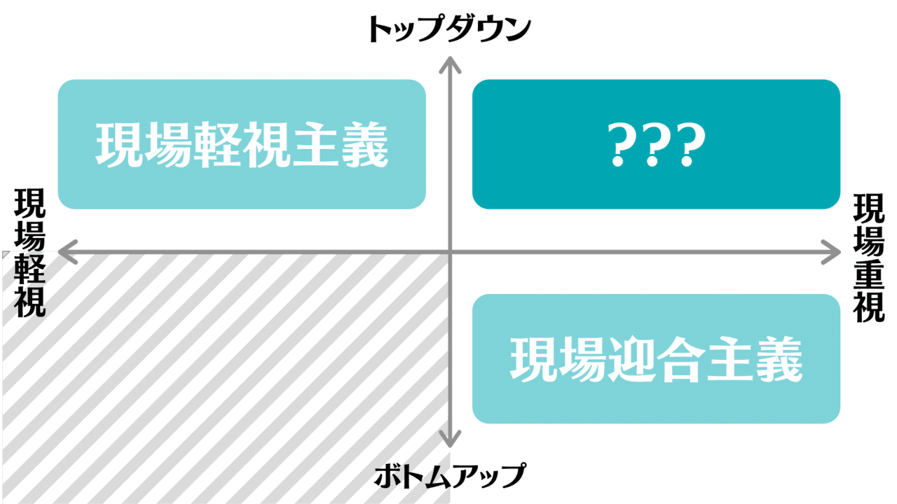 現場主義 の意味がよくわからないので分解して考えてみた 西村創一朗 メンタルヘルス ウェルビーイング支援のmentally Inc 現場主義 の意味がよくわからないので分解して考えてみた 西村創一朗 メンタルヘルス ウェルビーイング支援のmentally Inc