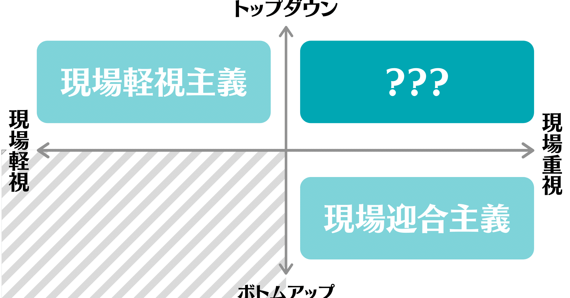現場主義 の意味がよくわからないので分解して考えてみた 西村創一朗 メンタルヘルス ウェルビーイング支援のmentally Inc