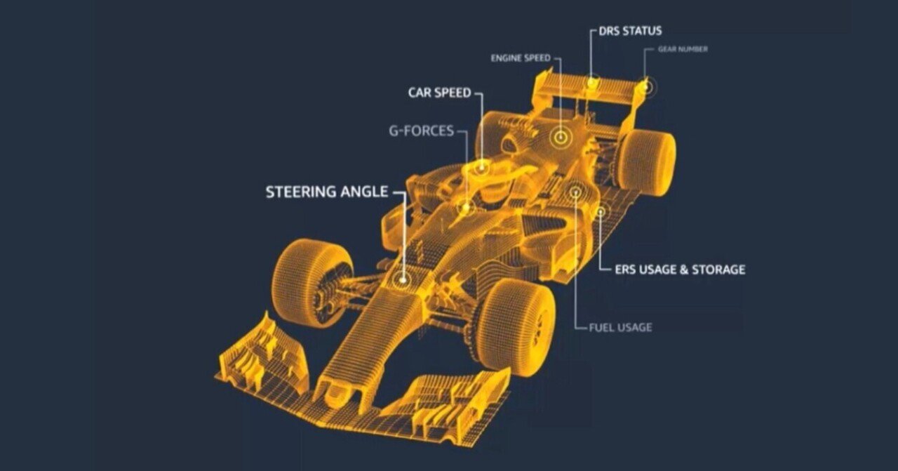 F1とスーパーフォーミュラのdx化を考察する 山下 Wrcエンジニア Note