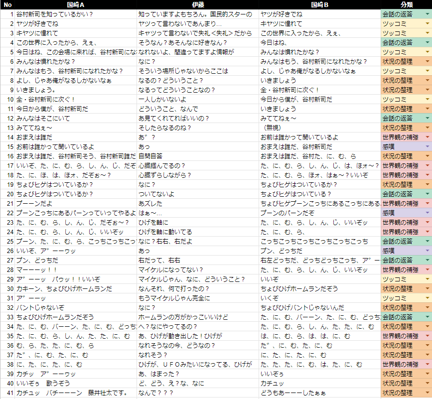 ランジャタイによりますと　5点セット おがしょう (@shohei_1205) / X