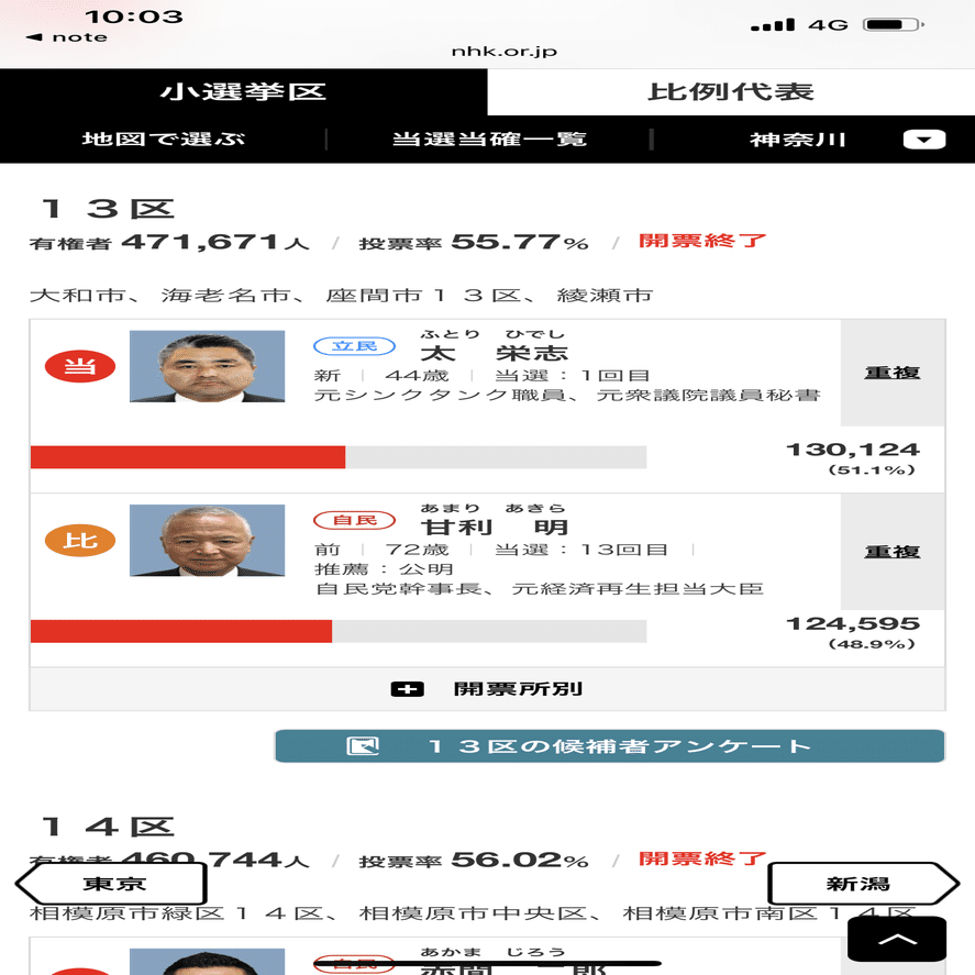 新しい風が入ったか 衆議院選挙21 大森大 Note