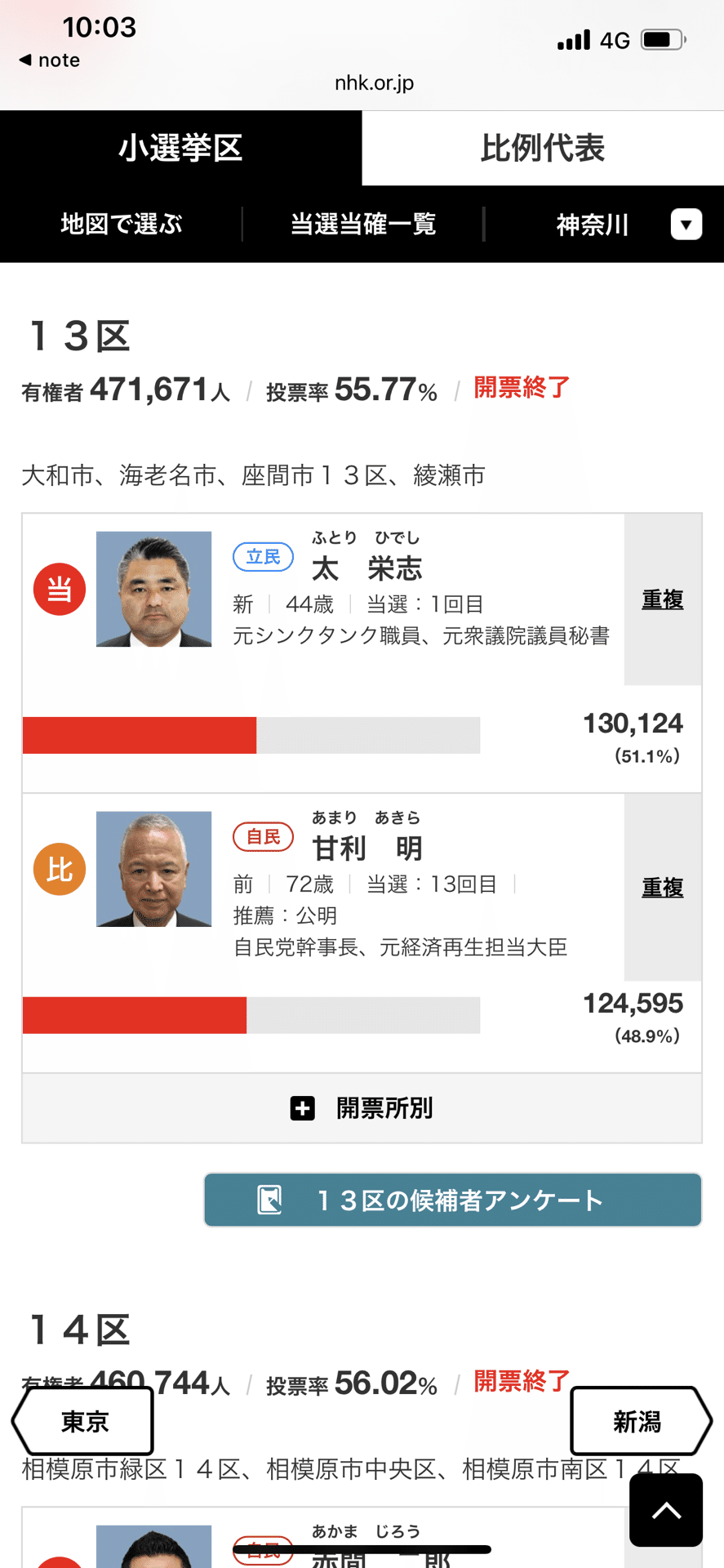 新しい風が入ったか 衆議院選挙21 大森大 Note 新しい風が入ったか 衆議院選挙21 大森大 Note