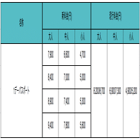 21年10月よりディズニーチケット値上げ これまでの値段推移を踏まえて考察 高橋 嘉尋 プライシングスタジオ Note