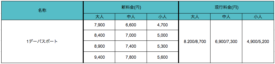 21年10月よりディズニーチケット値上げ これまでの値段推移を踏まえて考察 高橋 嘉尋 プライシングスタジオ Note 21年10月よりディズニーチケット値上げ これまでの値段推移を踏まえて考察 高橋 嘉尋 プライシングスタジオ Note