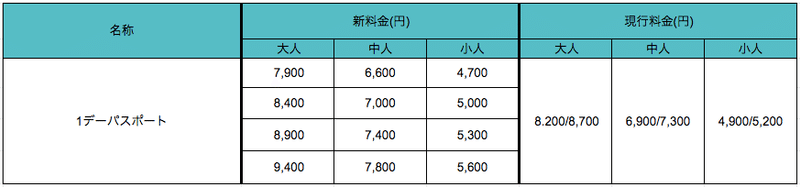 21年10月よりディズニーチケット値上げ これまでの値段推移を踏まえて考察 高橋 嘉尋 プライシングスタジオ Note