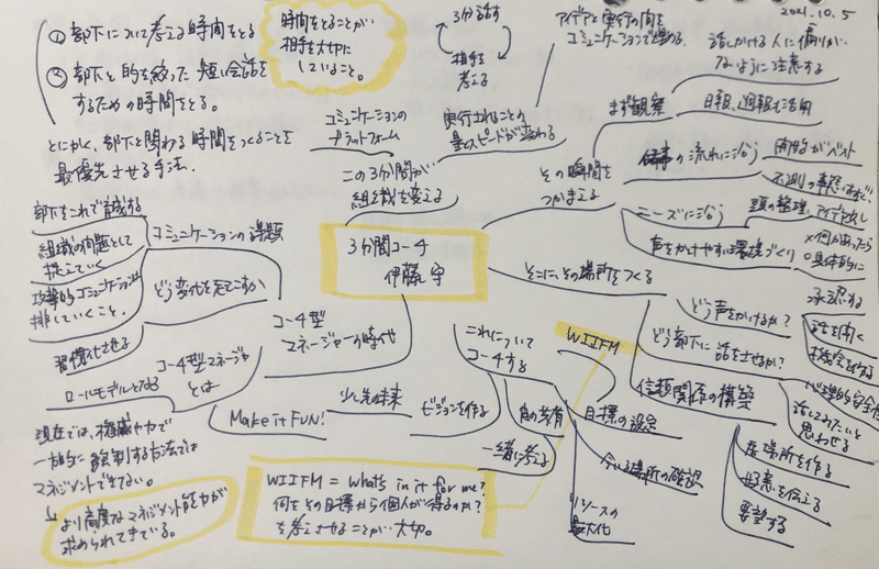 書籍 3分間コーチ 寺子屋ひつじ Note