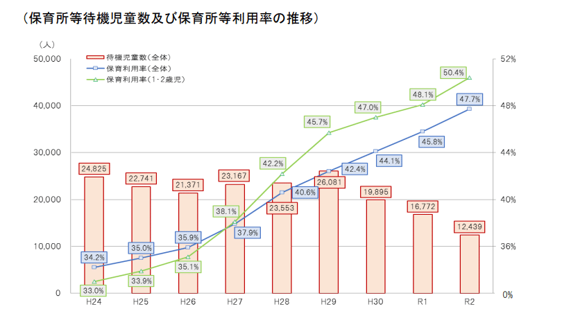 子ども関連の保育資料 保育所等関連状況取りまとめ（令和2年4月1日）｜保育Tech研究所ブログ